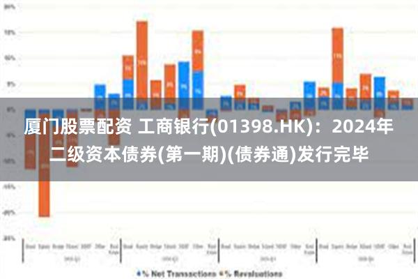 厦门股票配资 工商银行(01398.HK)：2024年二级资本债券(第一期)(债券通)发行完毕