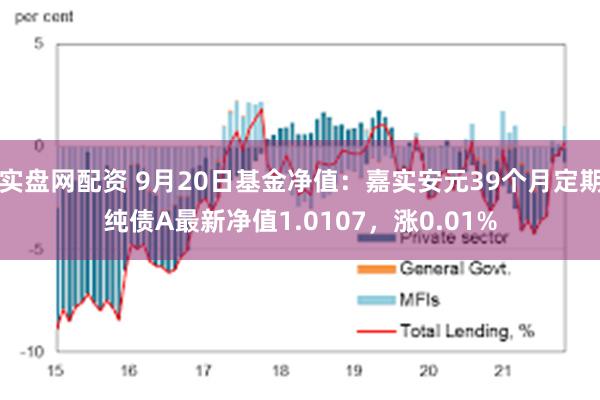 实盘网配资 9月20日基金净值：嘉实安元39个月定期纯债A最新净值1.0107，涨0.01%